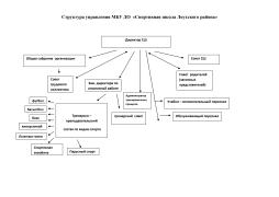 Информация об органах управления и структурных подразделениях